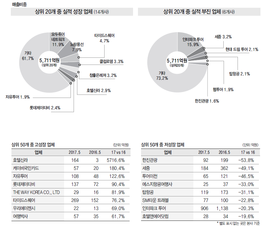 뉴스 사진